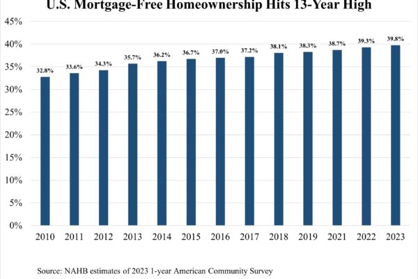 Mortgage-Free Homeowners by Congressional Districts