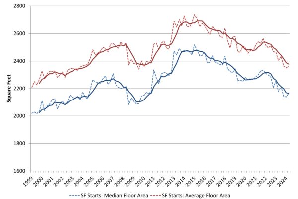Flat Conditions for Single-Family Home Size